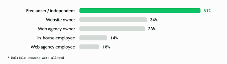 WP professionals research: freelancers