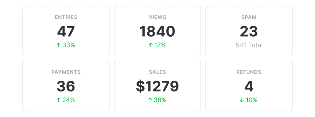 Form payments summary