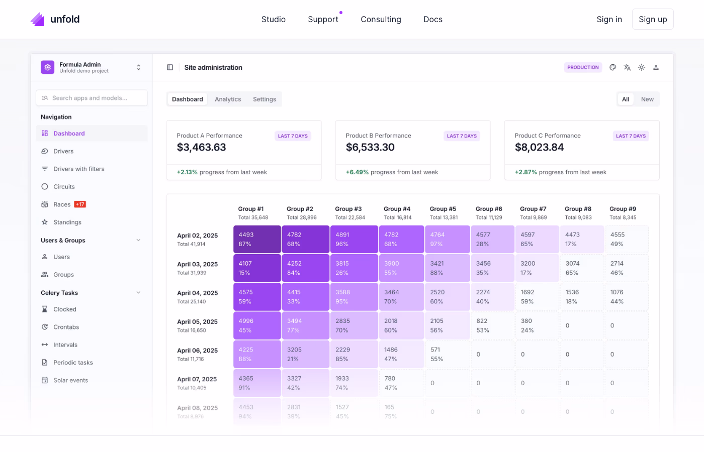 Django Unfold - Tailwind-based modern Django admin theme
