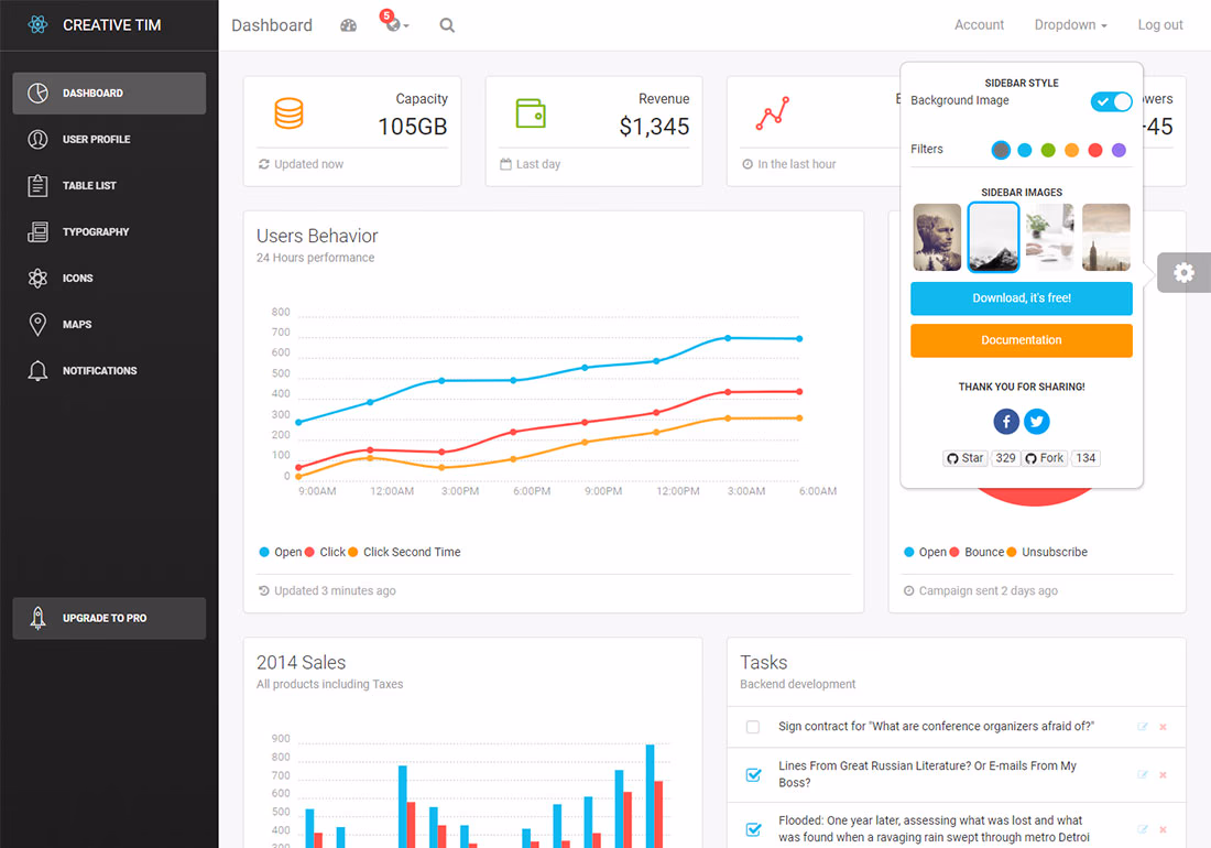 Light Bootstrap Dashboard React - Free admin template for CMS and CRM panels