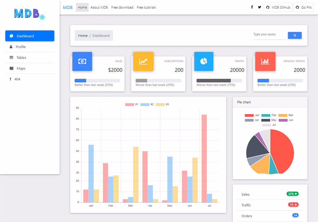 React Admin Dashboard Template - Free Material Bootstrap React dashboard