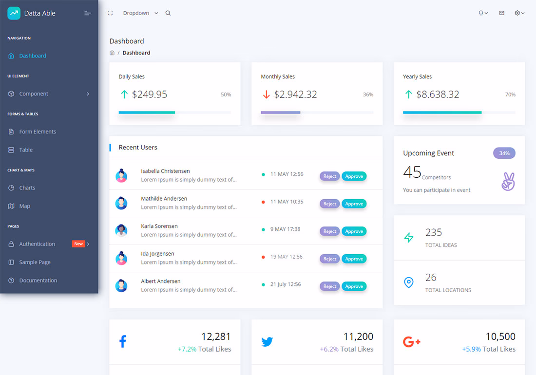 Datta Able - Free React Redux admin dashboard with top performance scores