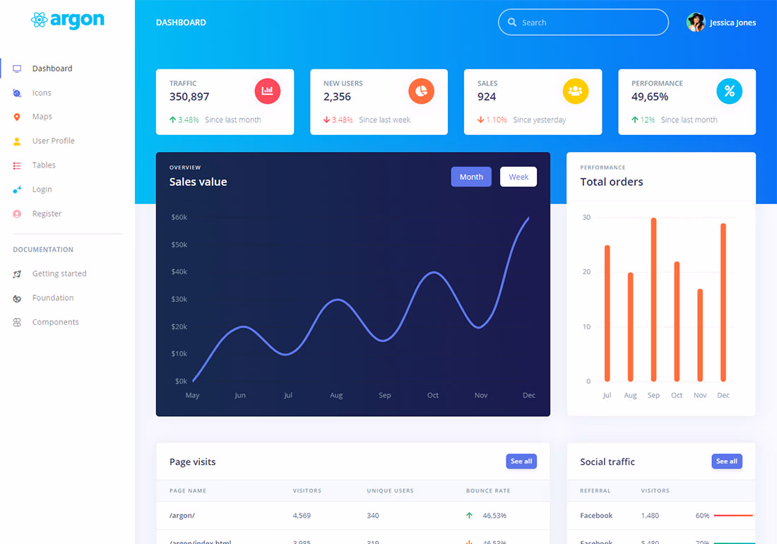 Argon Dashboard React - Free Reactstrap admin dashboard with 100 components