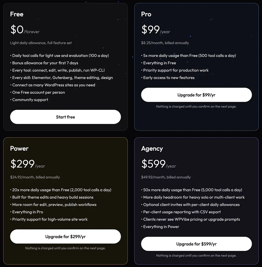 WPVibe pricing: Free at 100 tool calls a day, Pro $99 a year for 500 a day, Power $299 for 2,000, Agency $599 for 5,000.