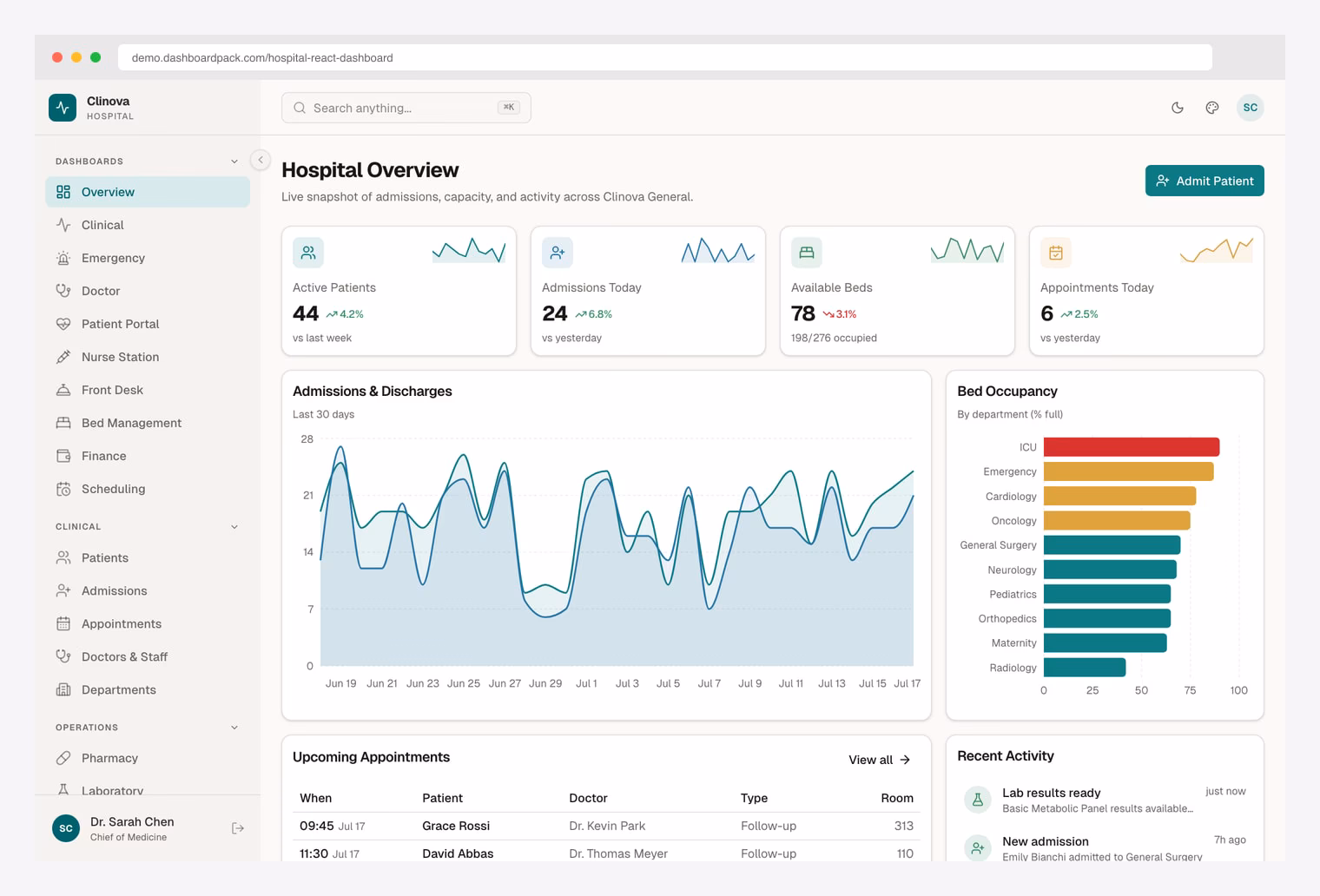Hospital React Dashboard - Next.js 16 healthcare admin (Clinova) with patient KPIs, admissions chart and bed occupancy