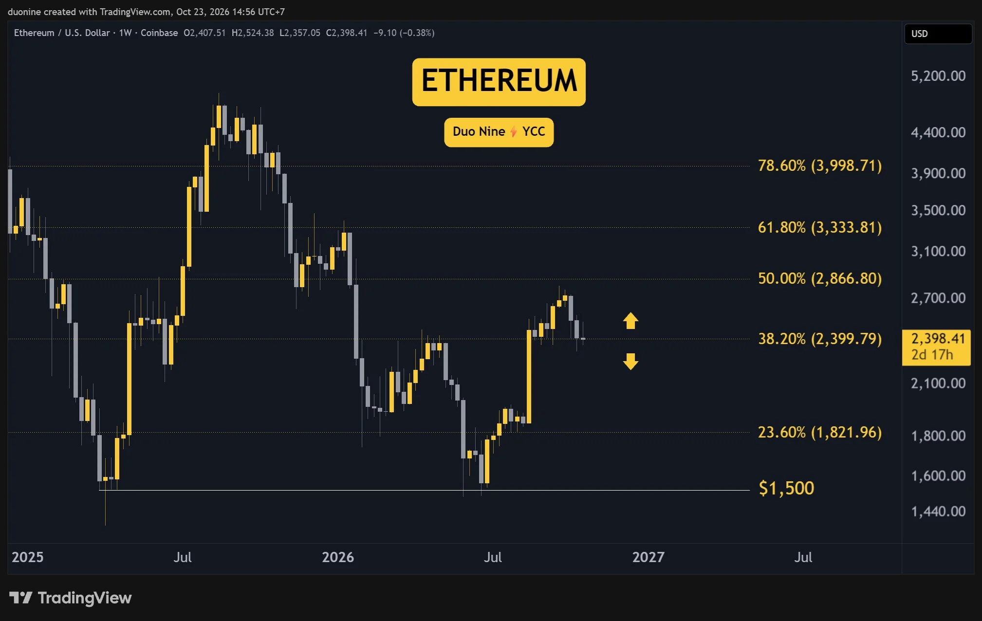 eth_price_chart_231026