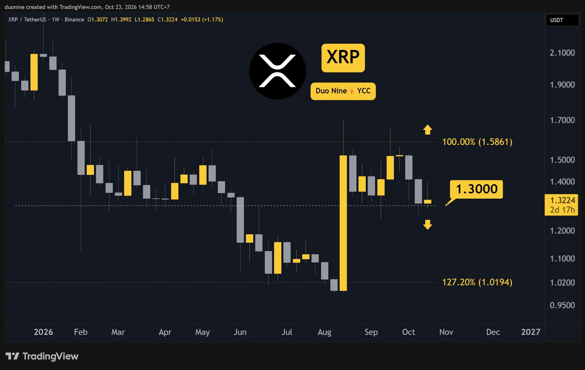 xrp_price_chart_231026