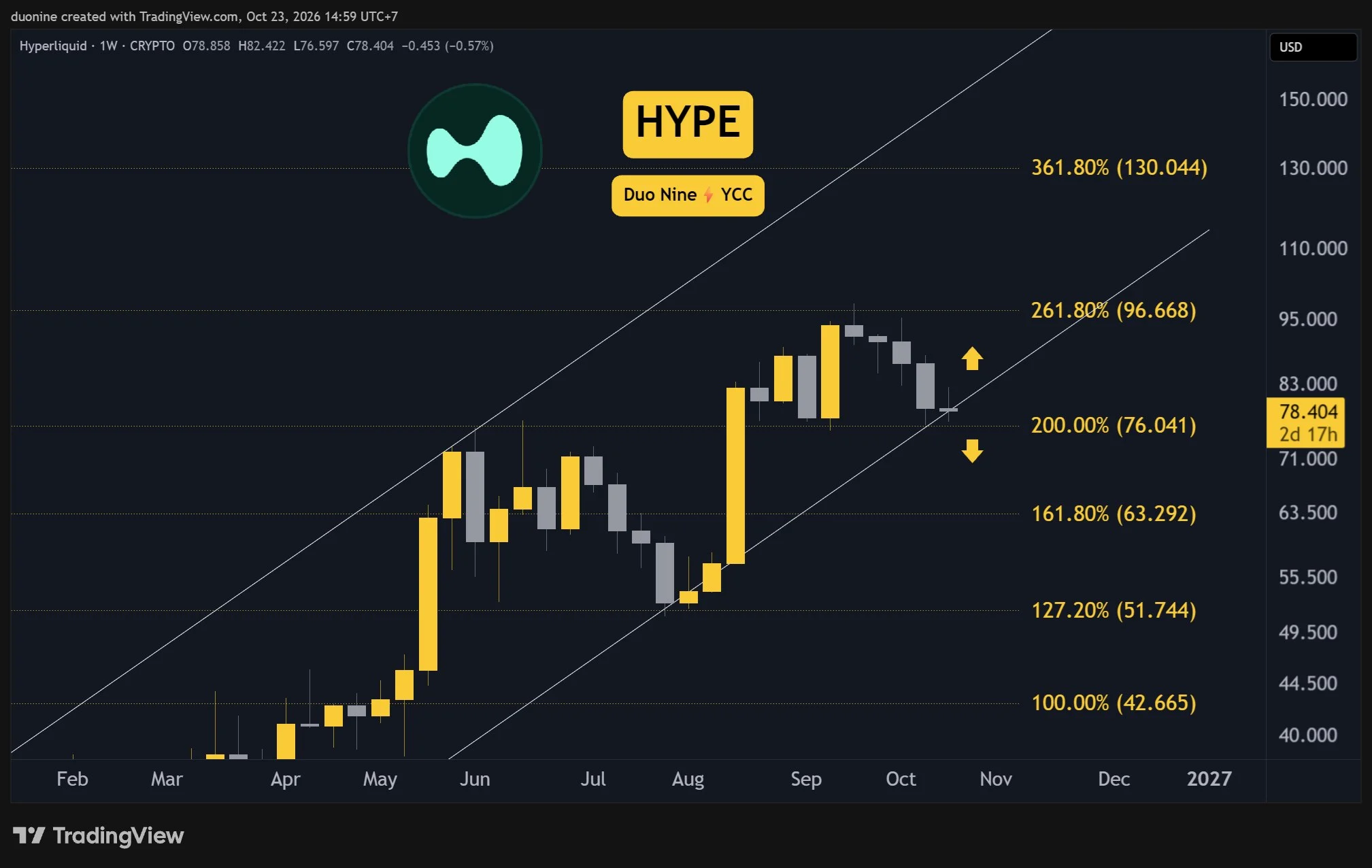 hype_price_chart_231026