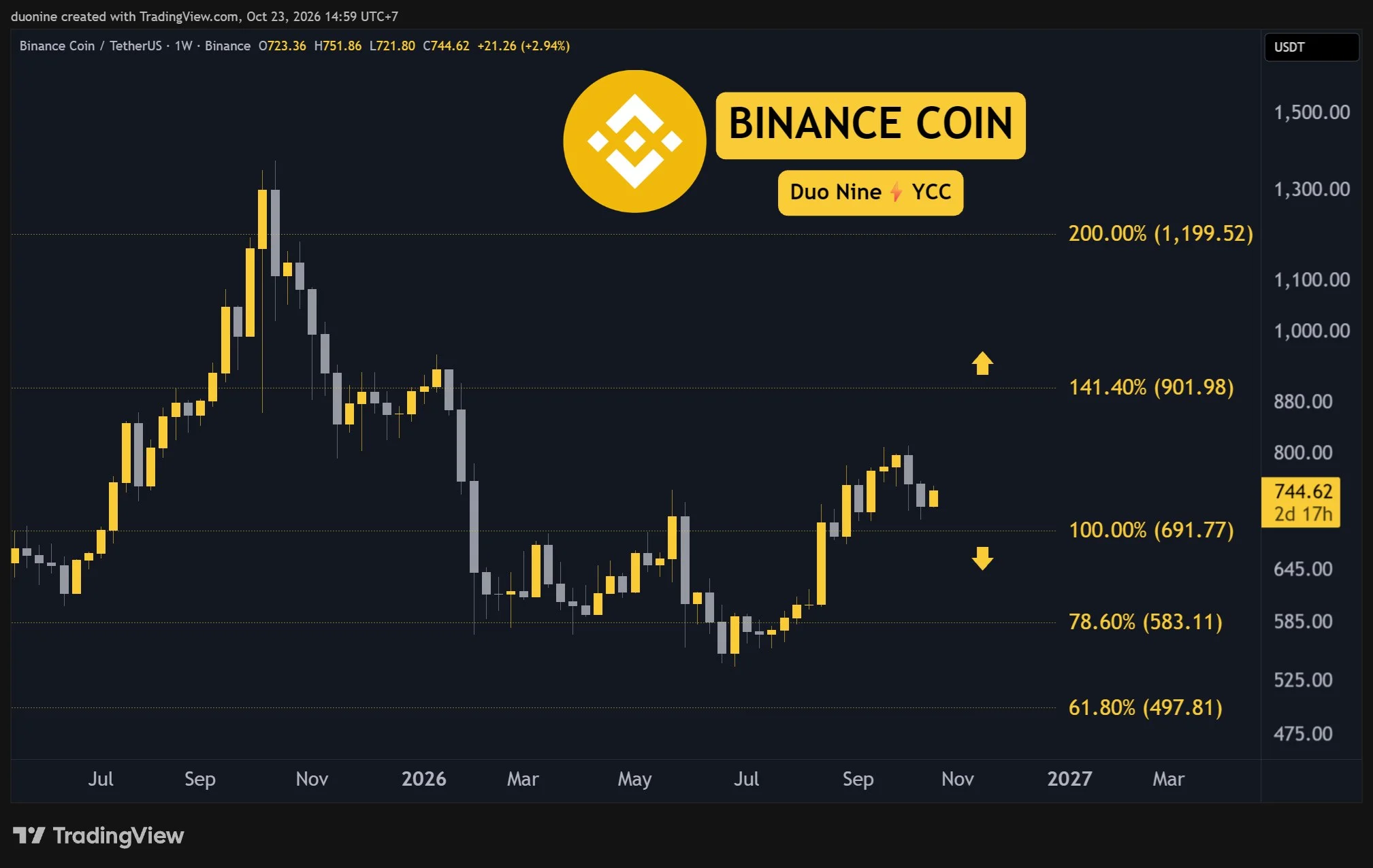 bnb_price_chart_231026