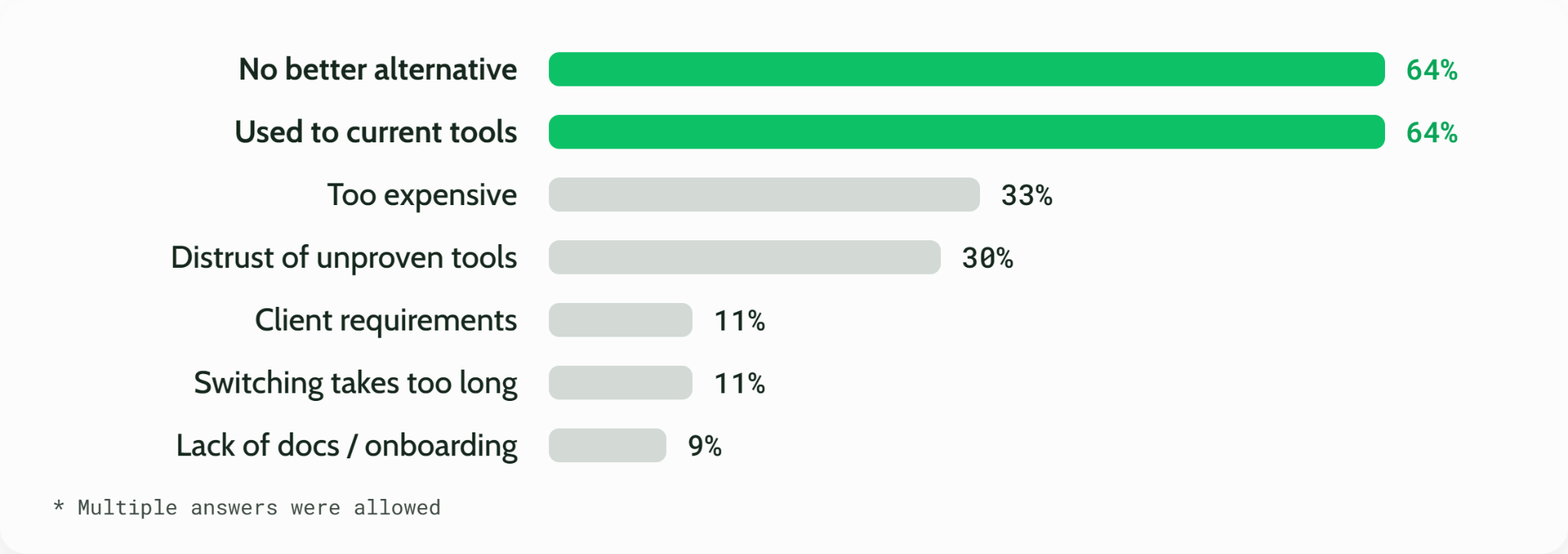 Why keep using WordPress plugins