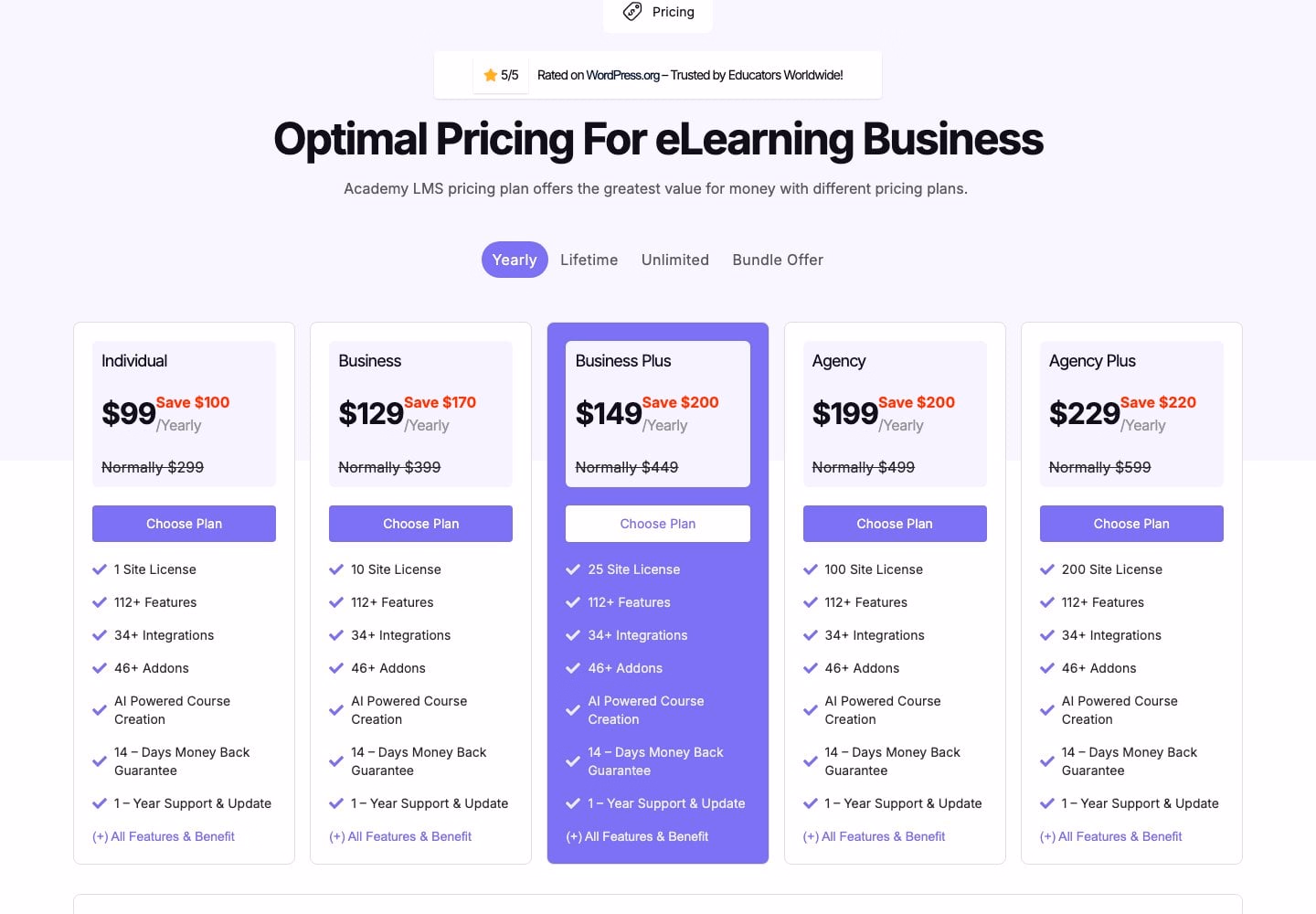Academy LMS pricing page showing yearly plans from $99 for one site to $229 for 200 sites