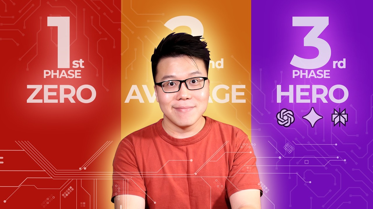 The 3 Phase Framework of AI Visibility (From Zero to Brand Authority Roadmap)