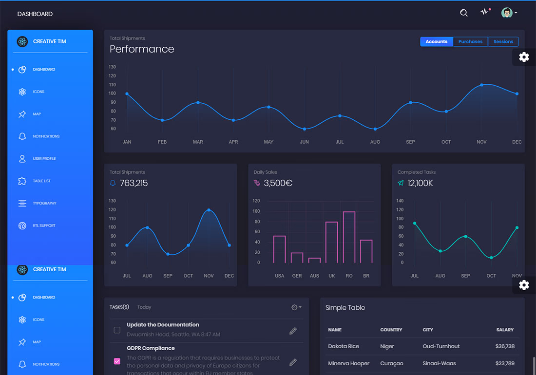 Black Dashboard React - Free dark-themed Reactstrap admin dashboard