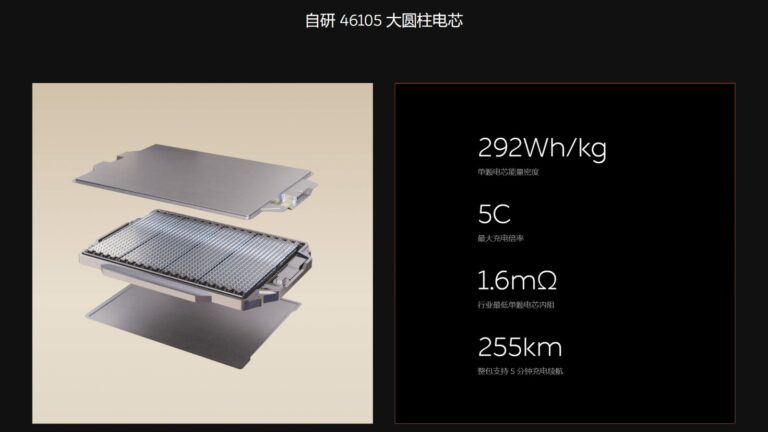 Nio presses ahead with in-house cylindrical cells, with limited output reported by year-end