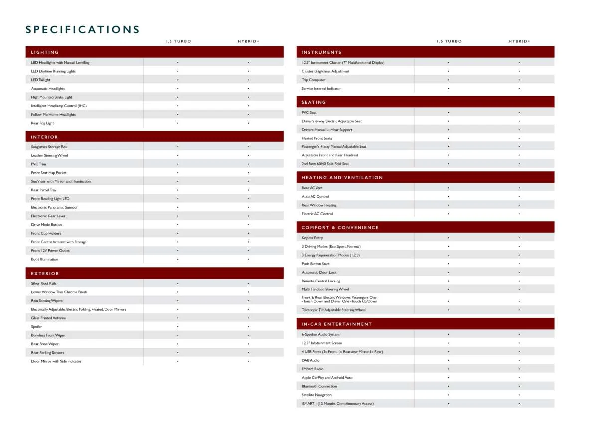 2027 MG ZS spec sheet Malaysia-14