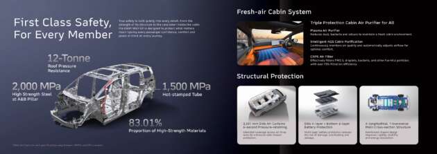 GWM Wey G9 Hi4 HEV in Malaysia – 2.0T petrol hybrid 7-seater, 718 km WLTP combined range; RM249,800 OTR