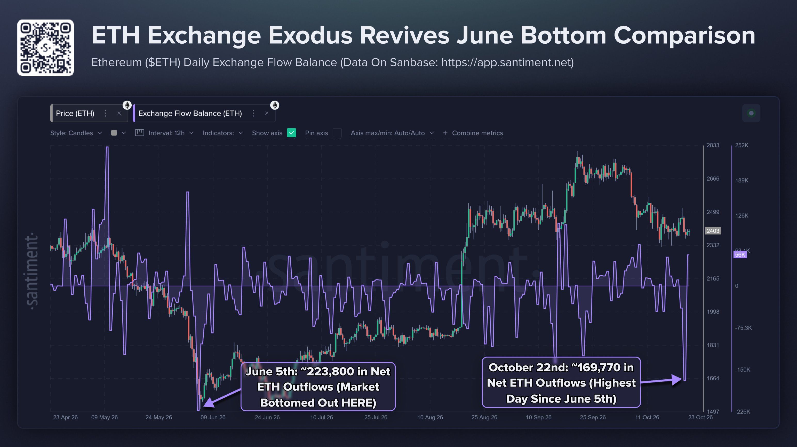 Ethereum exchange net inflow/outflow chart