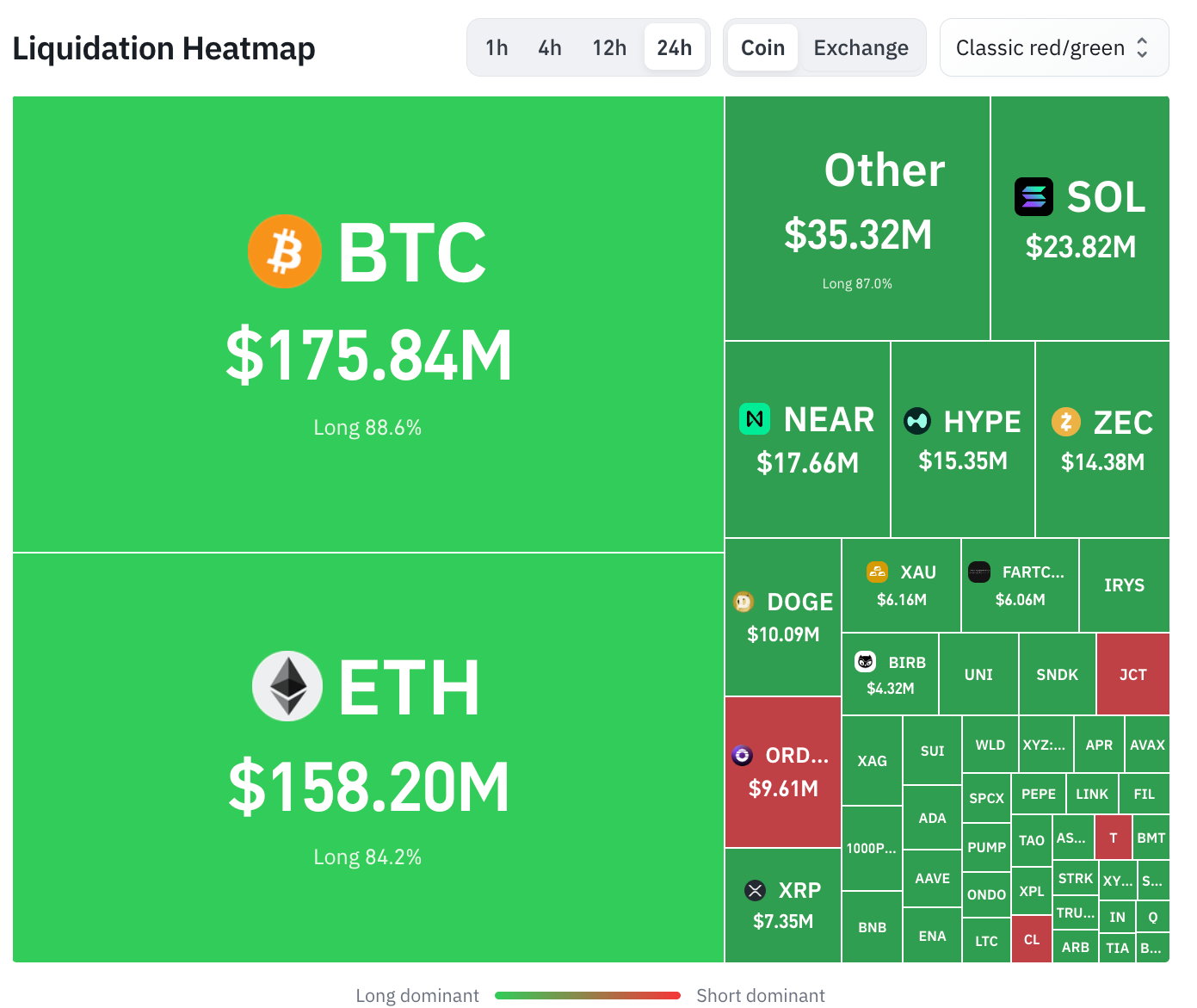 Crypto Liquidations on October 25