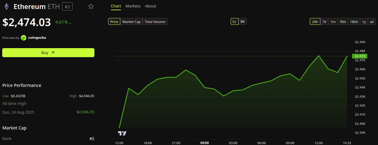 Ethereum (ETH) Price Performance. Source: BeInCrypto