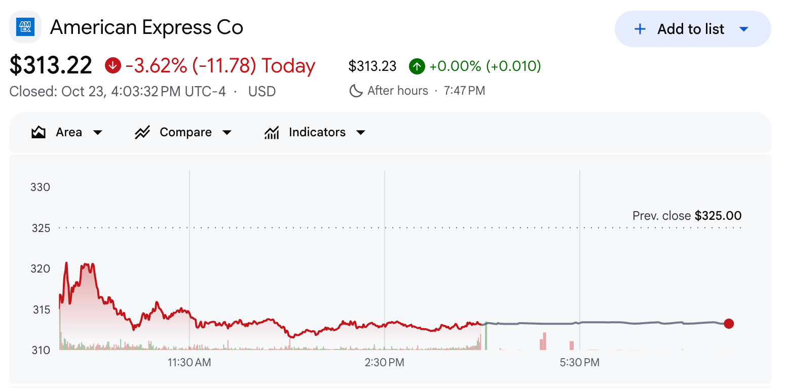 American Express stock price chart on October 23, 2026.
