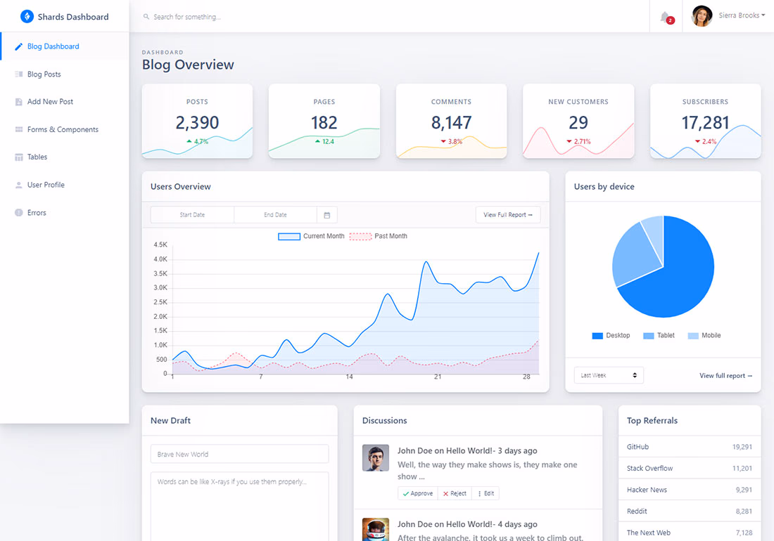Shards - Free React admin dashboard with Flux architecture and minimal design