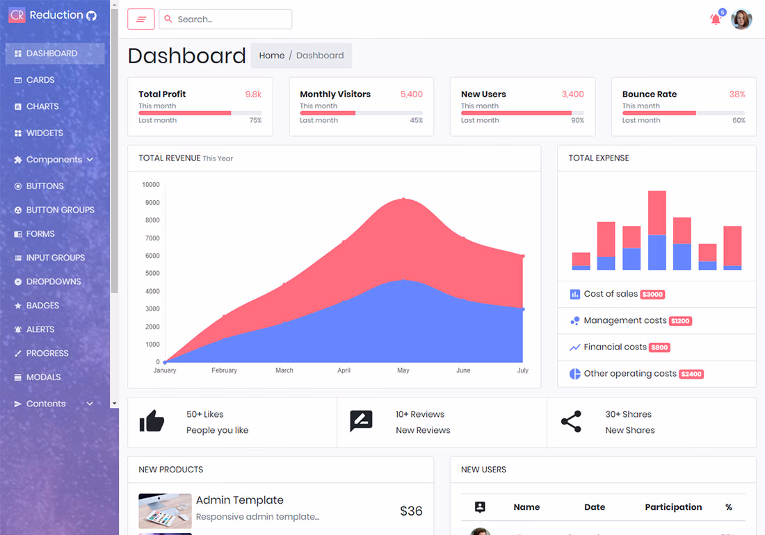 React Reduction - Free React admin dashboard with Google Analytics integration