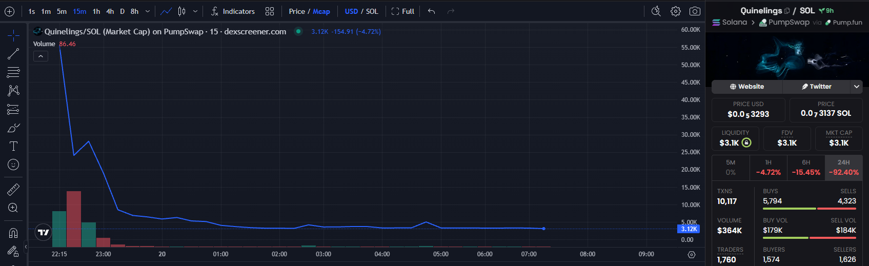 Quinelings meme coin market cap crash after Cardano founder Hoskinson's post