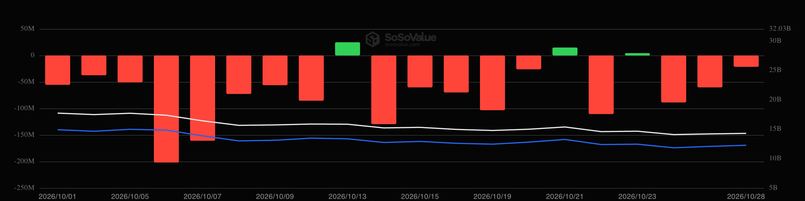 US Spot Ethereum ETF Daily Net Flows