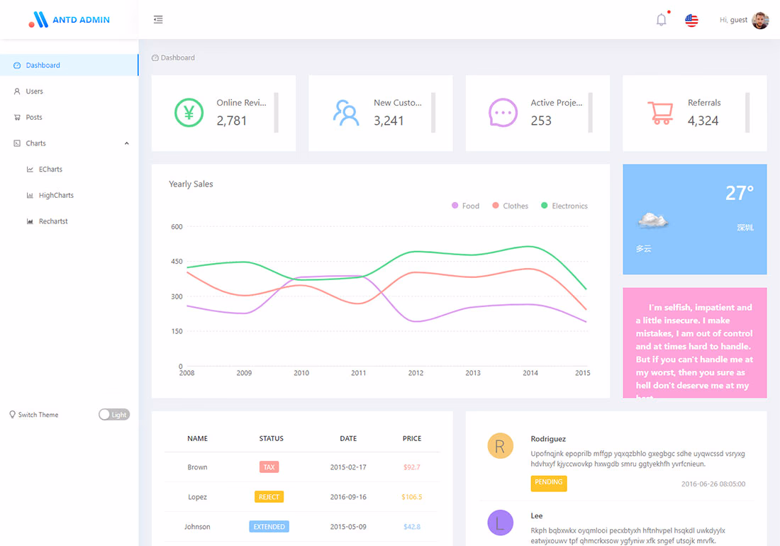 AntD Admin - Free React admin dashboard built with Ant Design and UmiJs