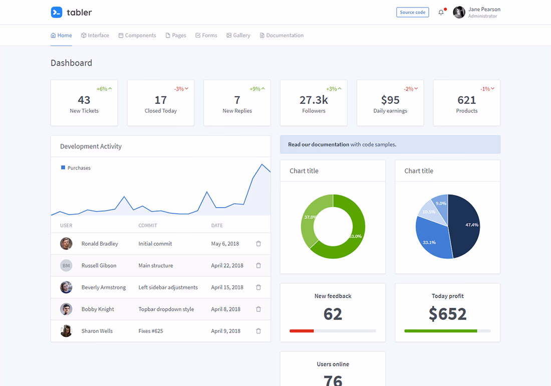 Tabler React - Free minimalist React admin dashboard with Bootstrap