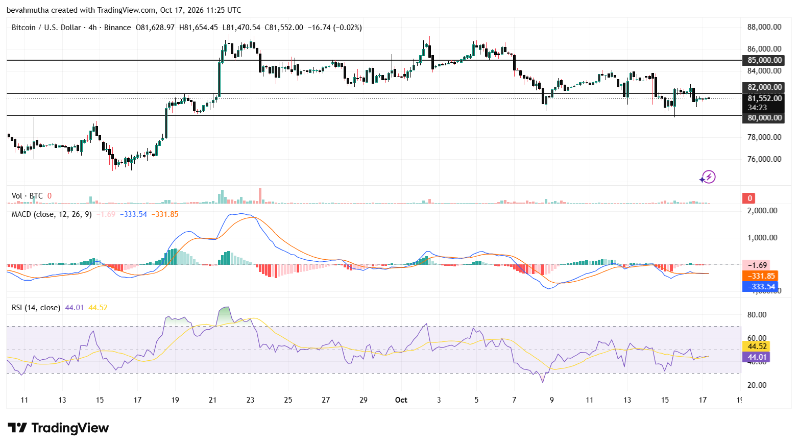 Bitcoin Price Forecast: Is a Drop Below $80K Next as Strait of Hormuz Risks Grow?