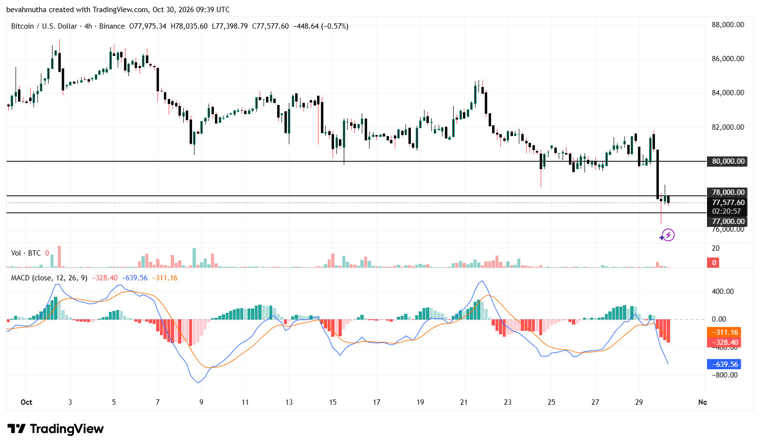 BTC, ETH, and XRP Price Prediction: How the 2026 U.S. Midterm Elections Could Impact Crypto