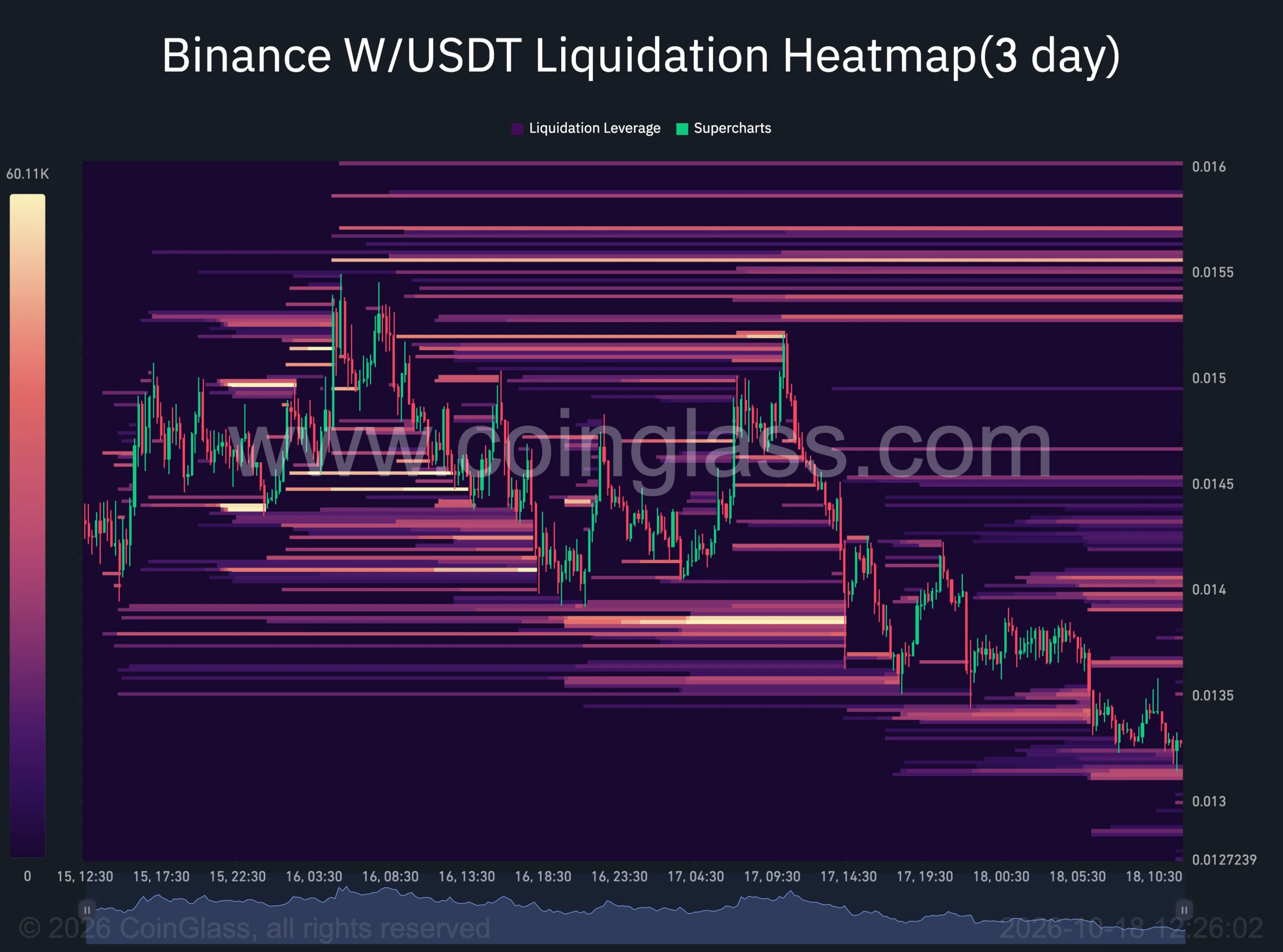 W liquidation heatmap