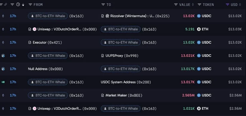 Whale Rotates $155 Million Into ETH Near $2,460