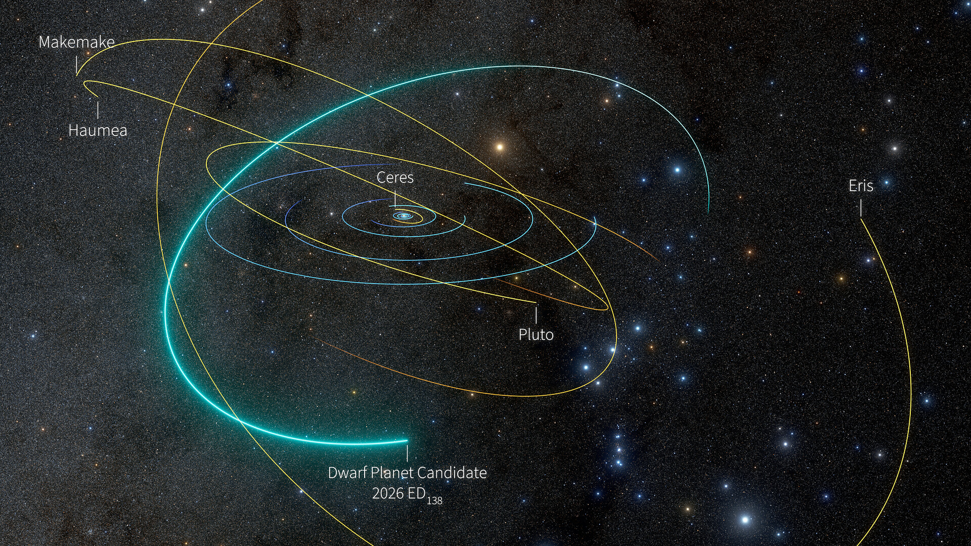 A model showing various planets and their orbits in the solar system.