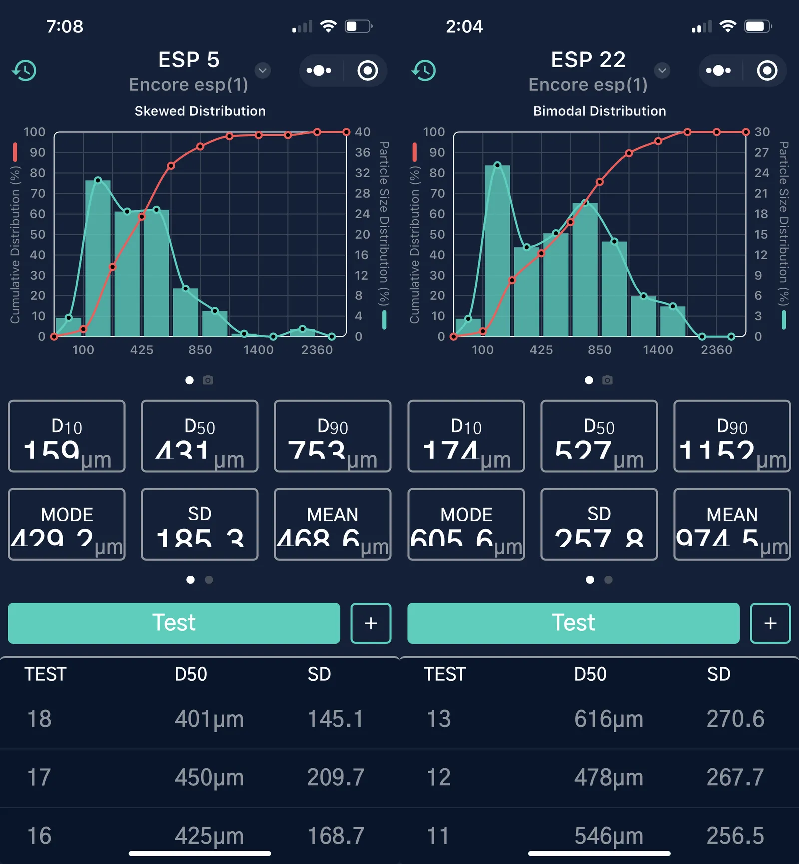 Image may contain Chart Plot Electronics Mobile Phone and Phone