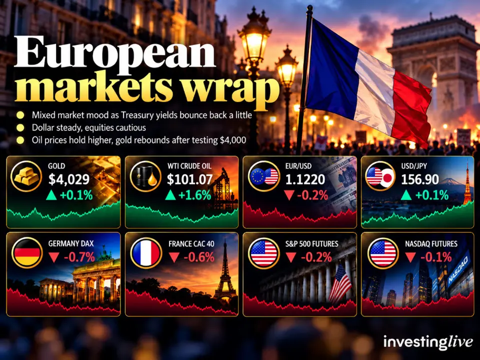 Equities cautious as Treasury yields rebound, oil holds firm
