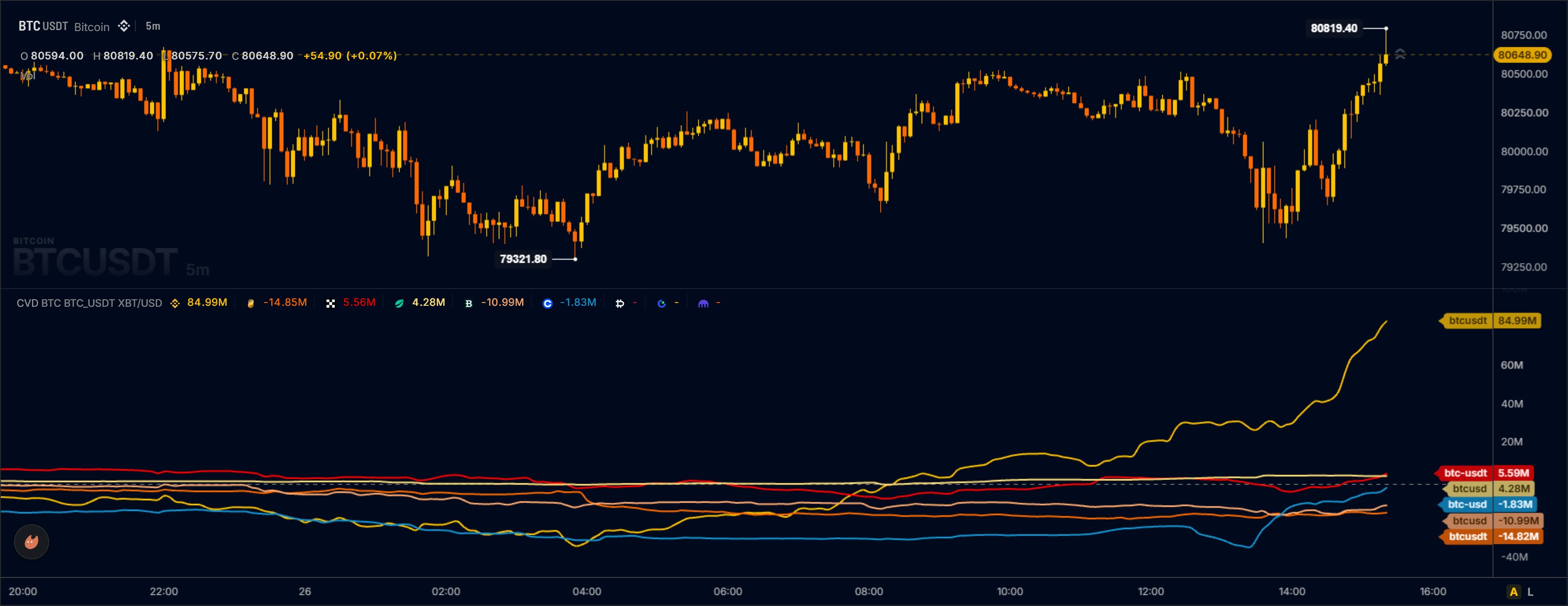 Bitcoin Price Analysis