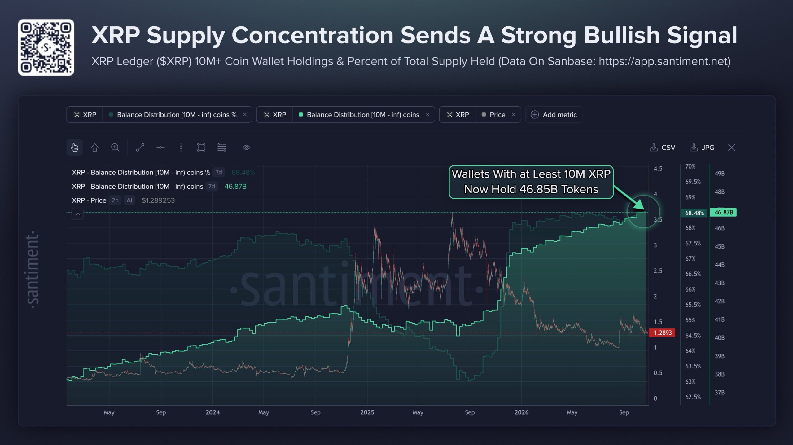Could XRP Price Rally if Trump Loses Congress?