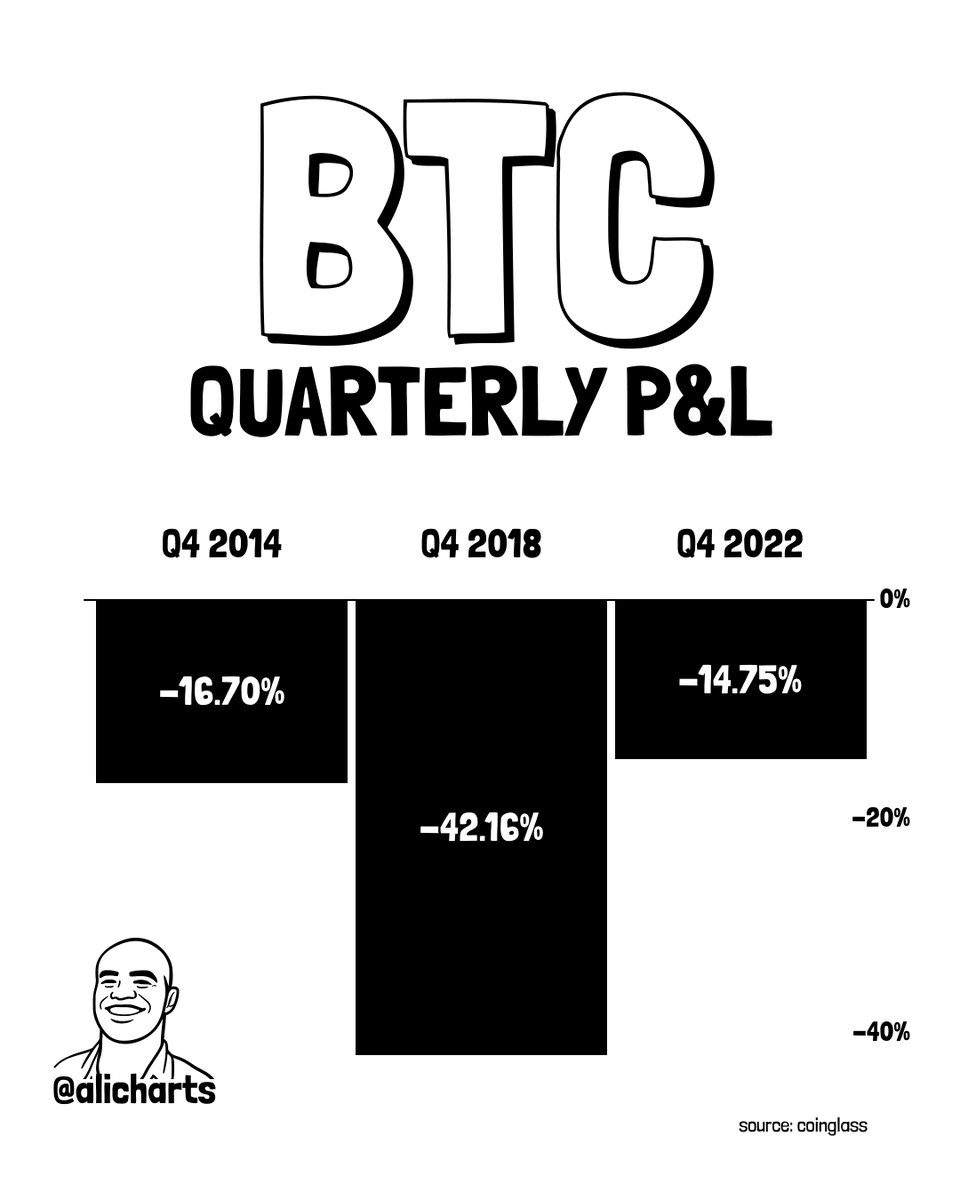 BTC Price Trend During US Midterm Election