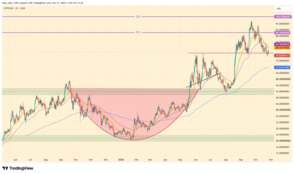 HYPE Price Prediction November 2026