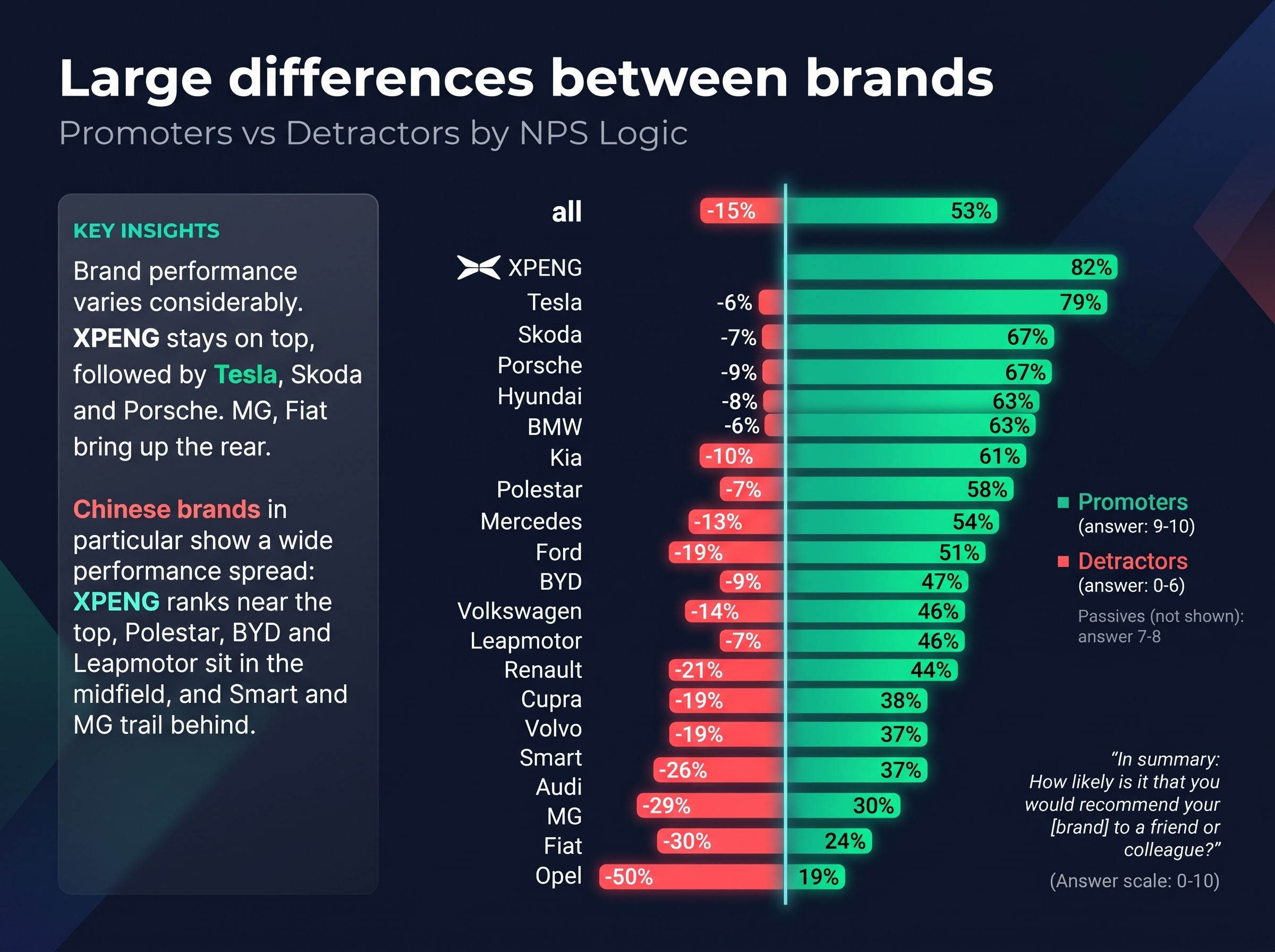 2026 USCALE Customer Satisfaction Study