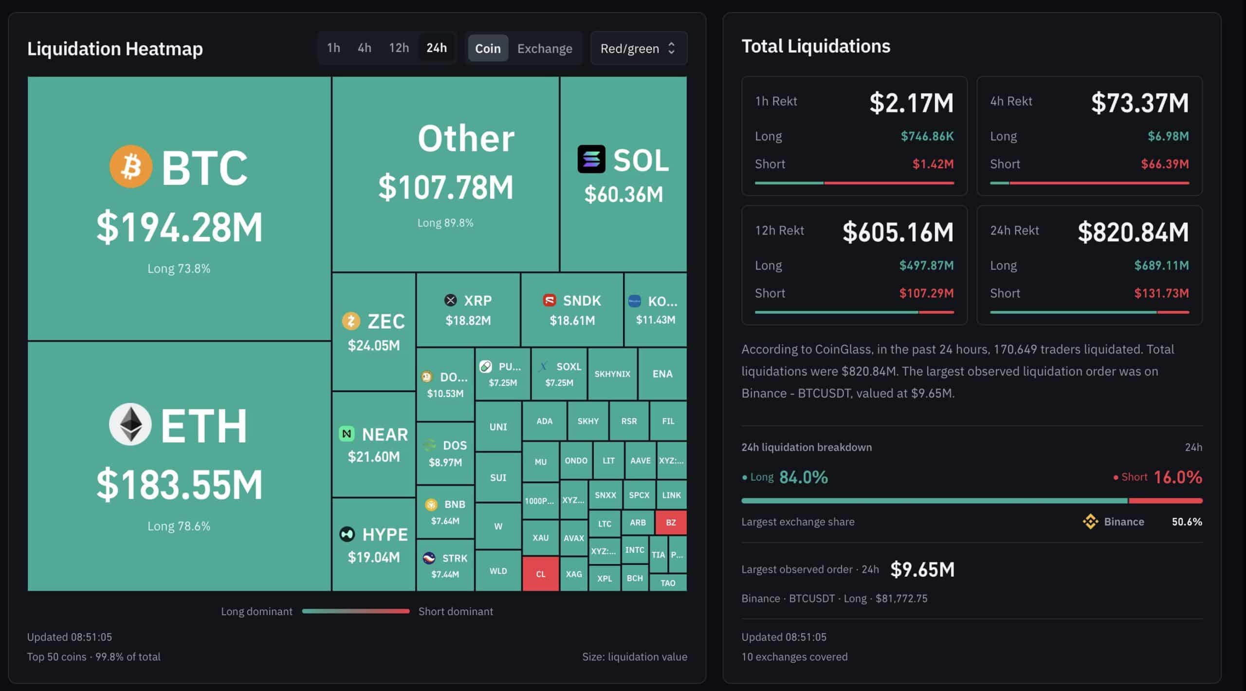 Crypto liquidations