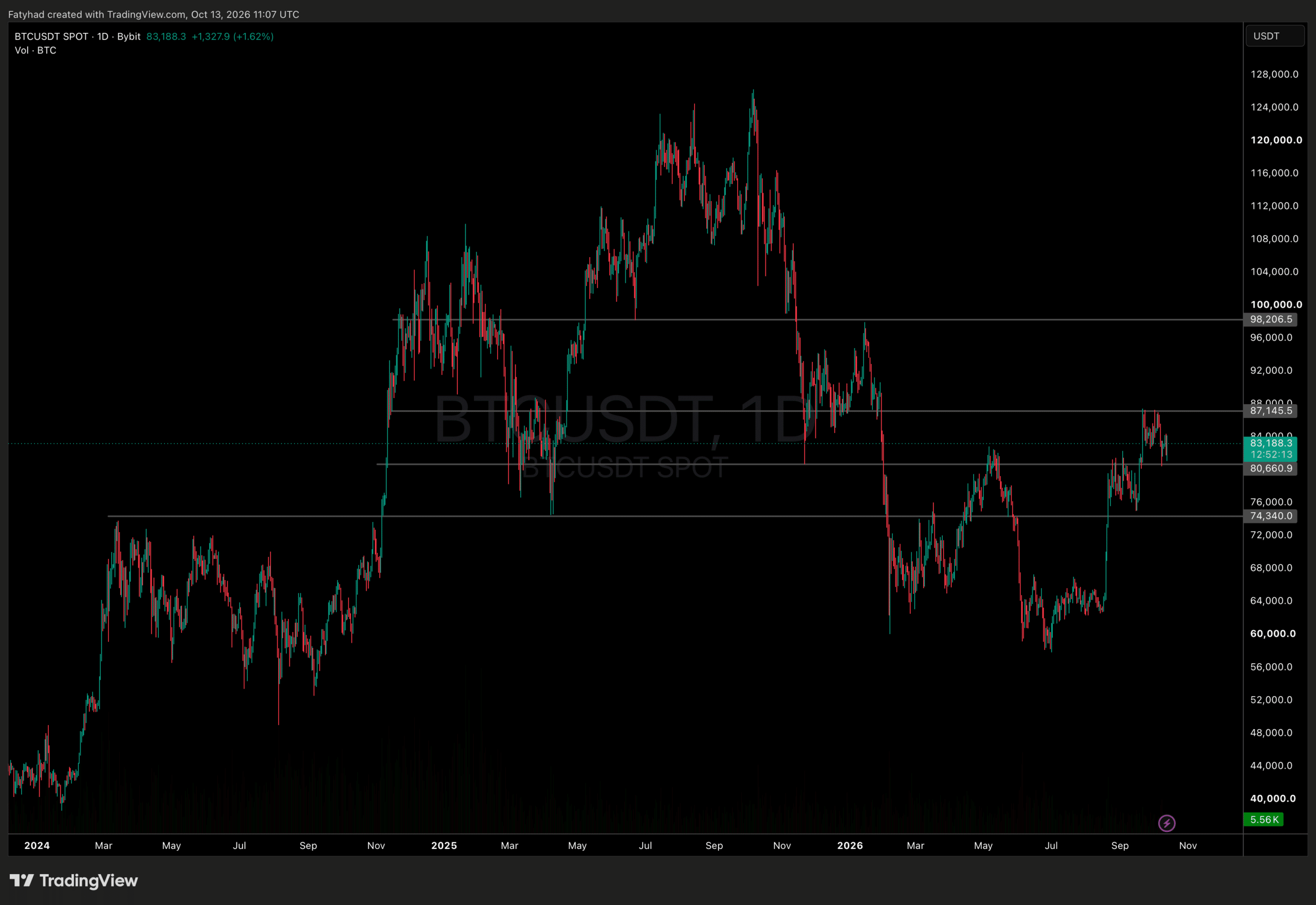 BTC USD