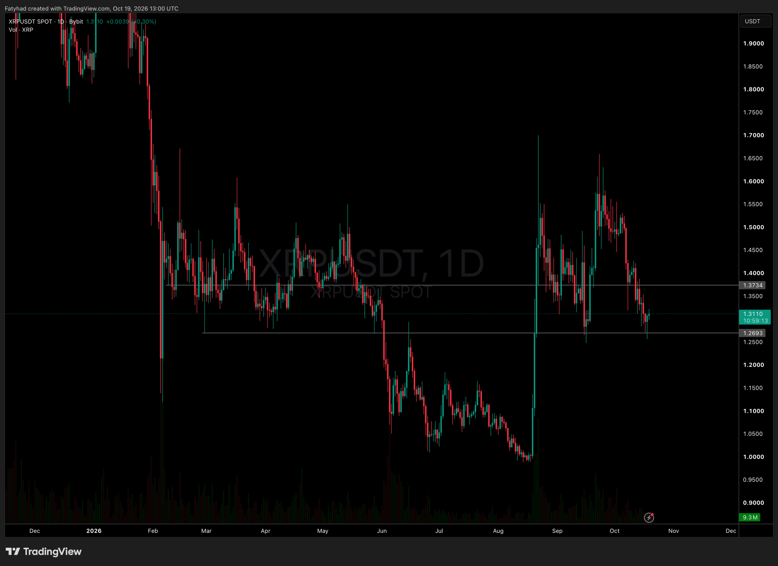 XRP price forecast
