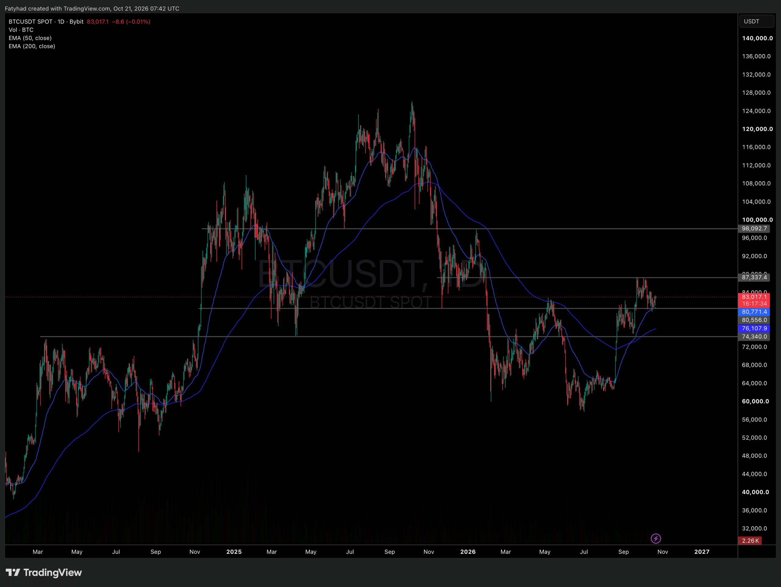 Btc usd