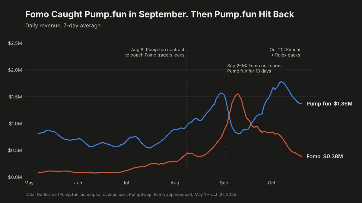 Pump crypto