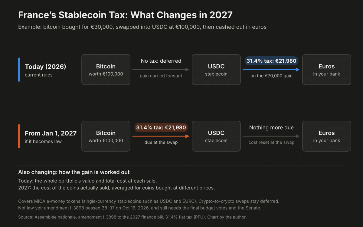 France Crypto Tax 