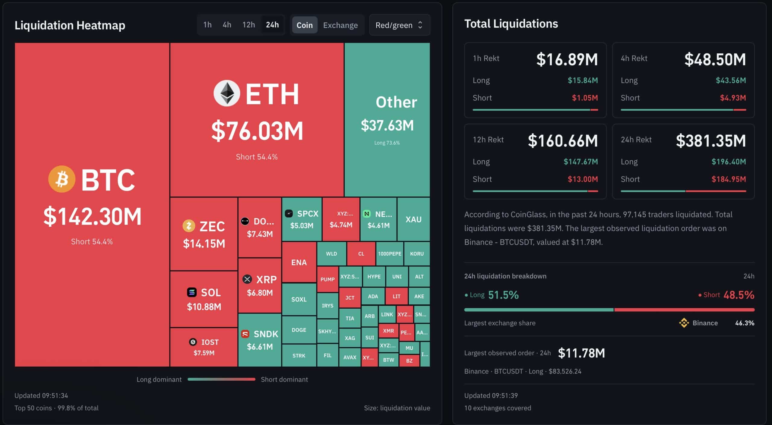 Crypto liquidation