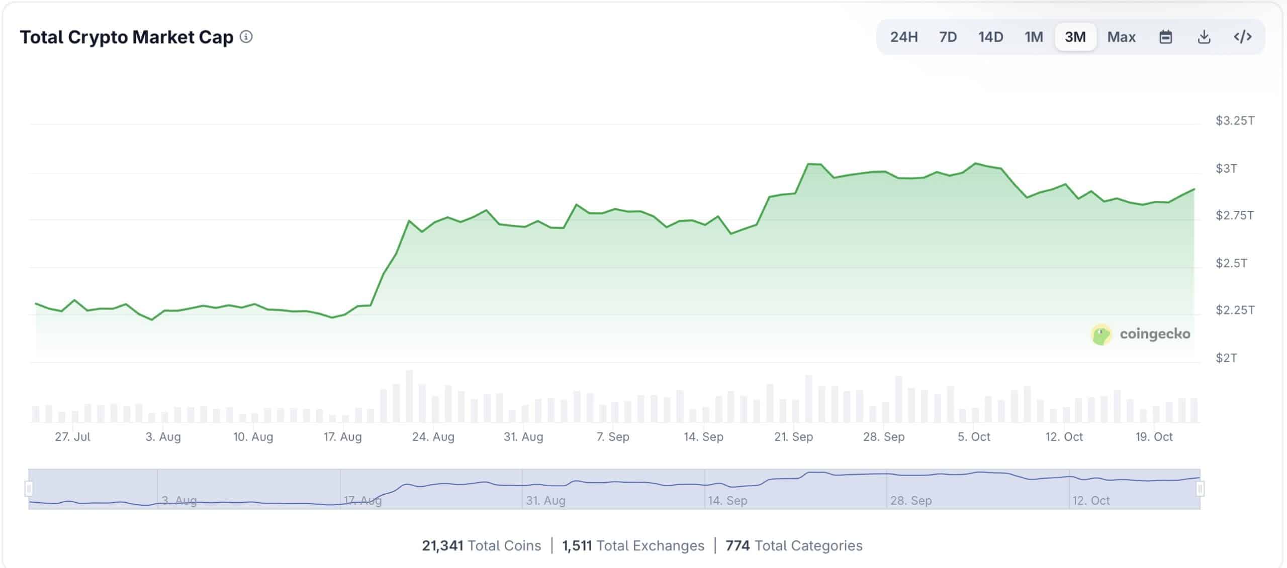 Crypto Market Cap